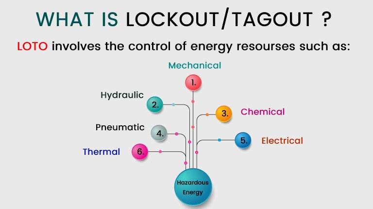 Lockout Devices Necessary Criteria
